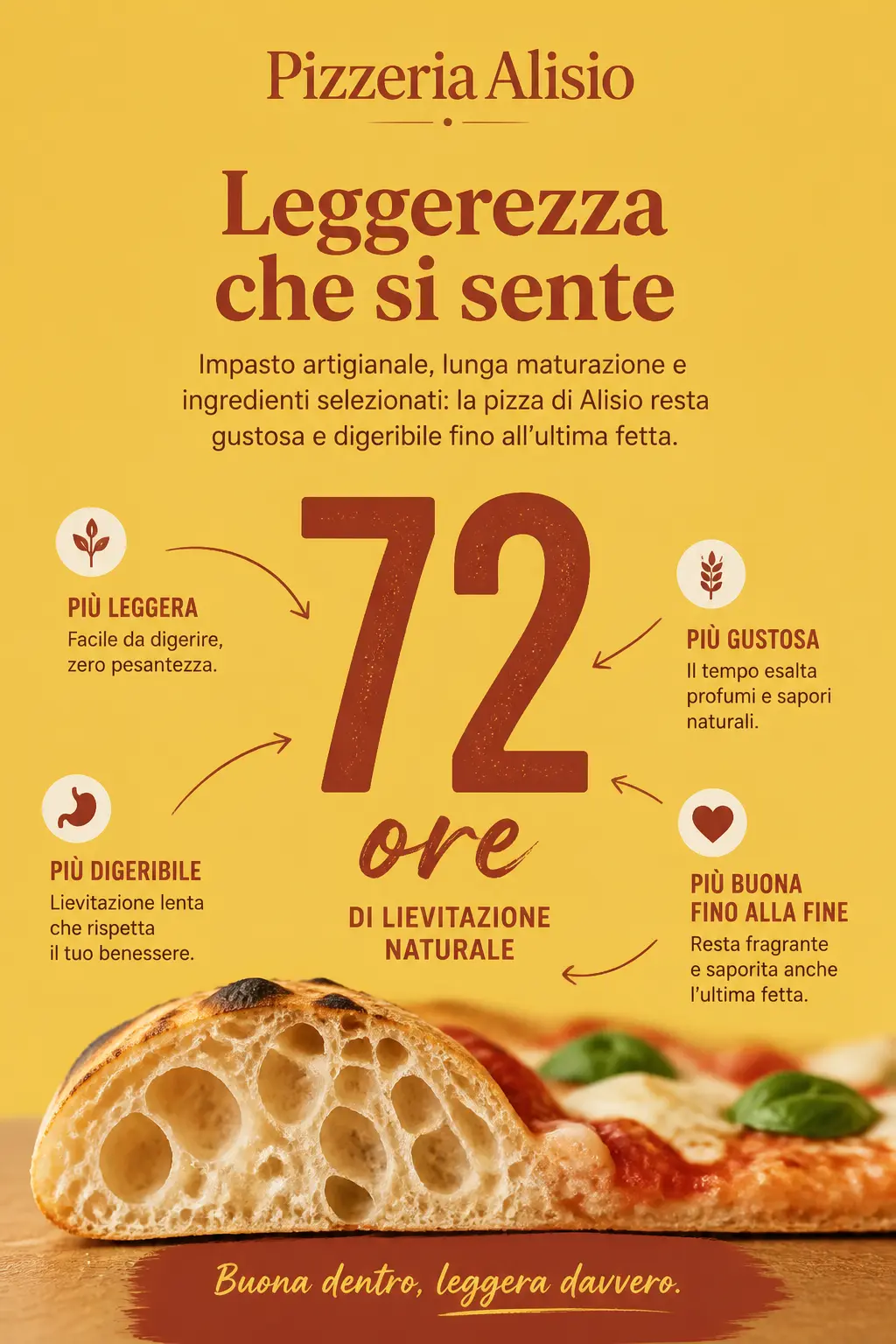 Pizzeria Alisio